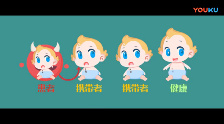 脊髓性肌萎缩症sma与产前筛查